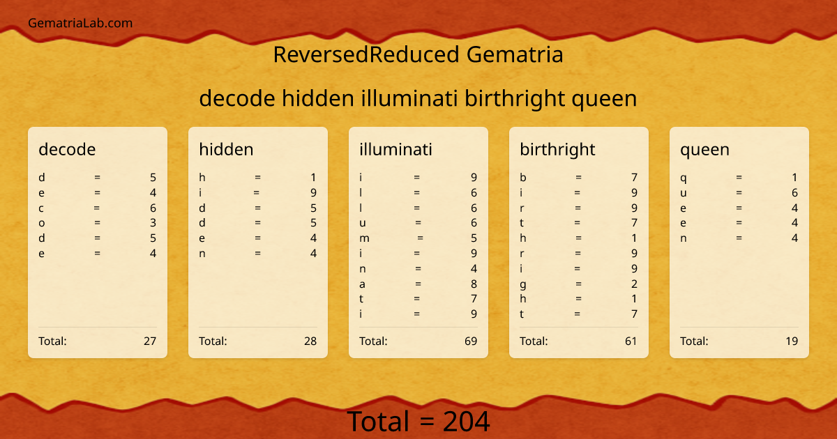 decode hidden illuminati birthright queen in reversedReduced Gematria